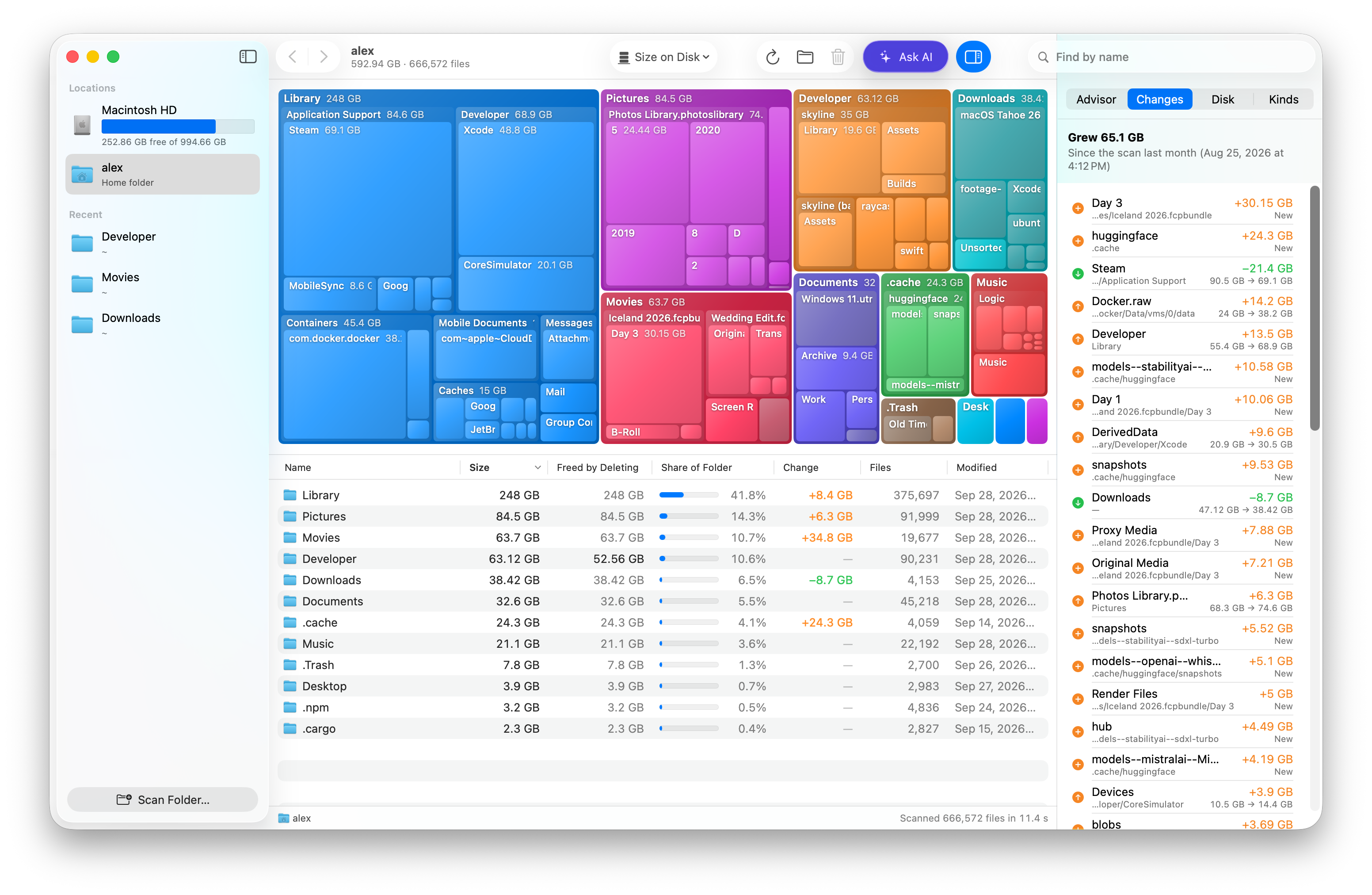 The Changes panel listing folders that grew since last month’s scan, led by a Docker disk image.